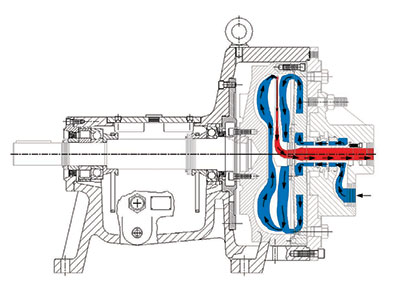 Pitot Tube Pumps for High Pressure Applications – MXQ.