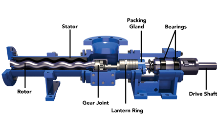 Moyno®2000 Series Equivalent Pump