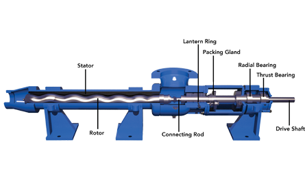 Moyno® L-Frame Equivalent Pump